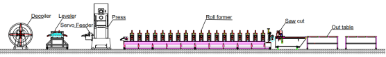 STRUT CHANNEL ROLL FORMING MACHINE