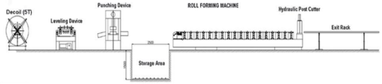 Solar Purlins Roll Forming Machine C40-C160 Automatic Changeover