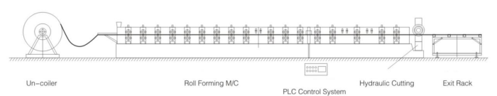 The 840 Trapezoid Roof Roll Forming Machine