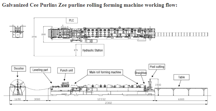 1-3.5mm CZ purlin frame making machine